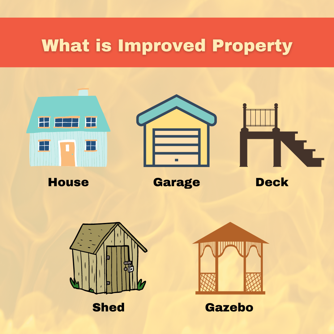 What is improved property.  House, garage, shed, gazebo, deck, etc.